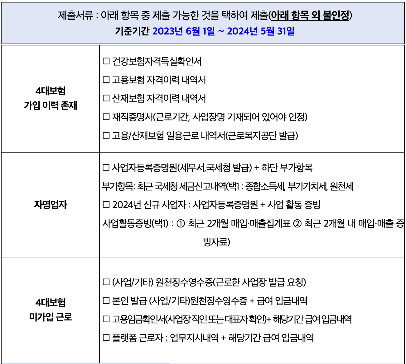 2024 서울시 희망두배 청년통장 신청 조건 방법 기간 만기 수령액3