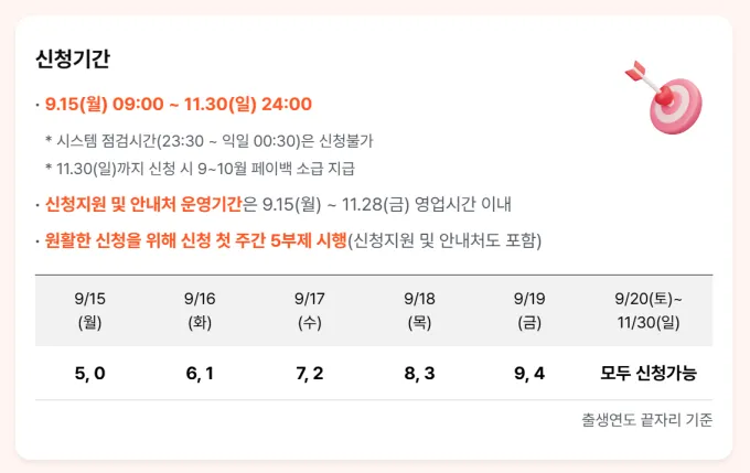 상생페이백 신청기간