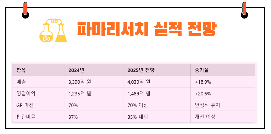 파마리서치 실적 전망