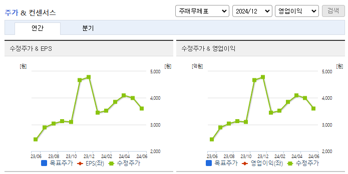 앤디포스_컨센서스