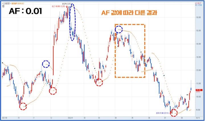 LX세미콘-AF-0.01-예시