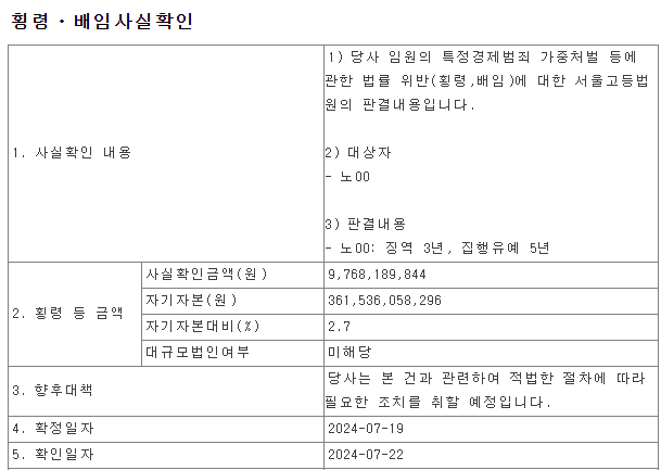 횡령, 배임