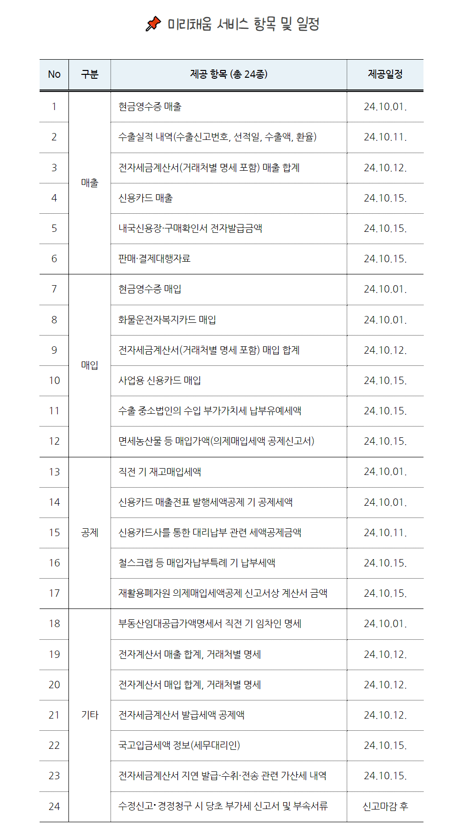 부가가치세 예정고지