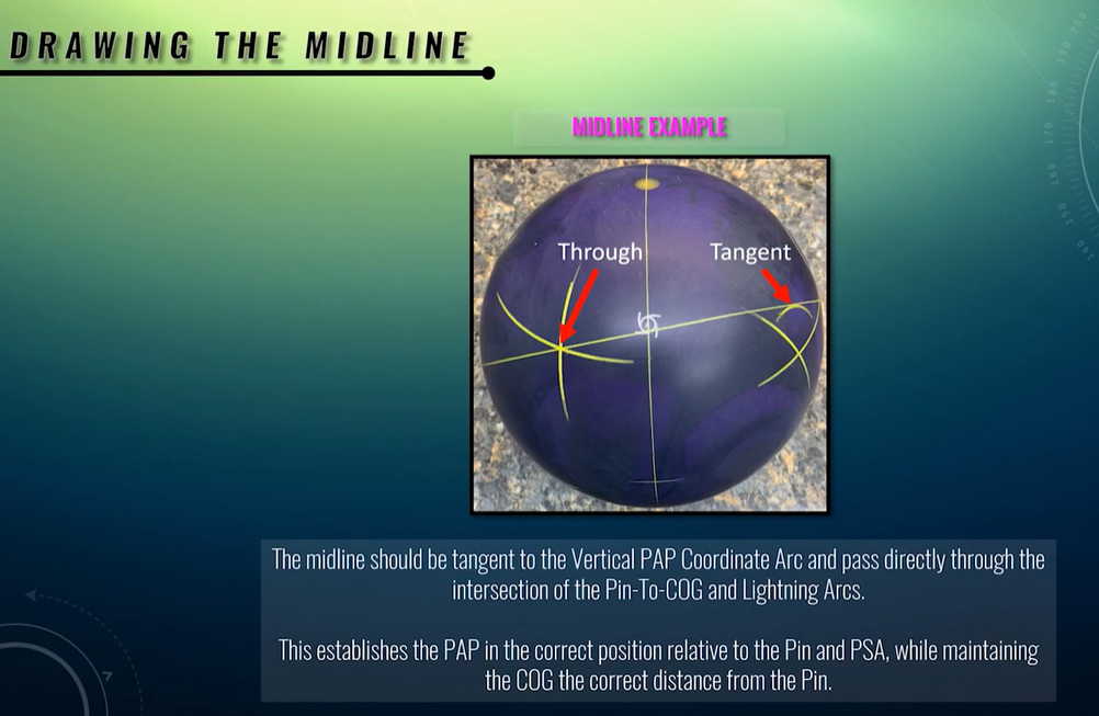 미드라인 (Midline)