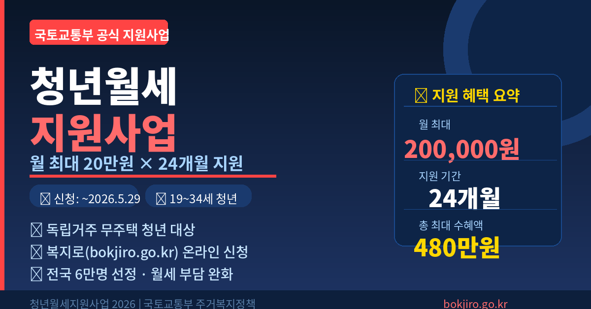 2026 청년월세 지원사업 신청방법 총정리 ❘ 조건&middot;서류&middot;신청기간&middot;월 20만원 받는 법