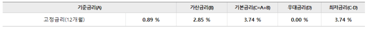 기준금리-및-가산금리