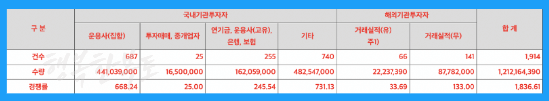 코츠테크놀로지 수요예측 결과 공모주