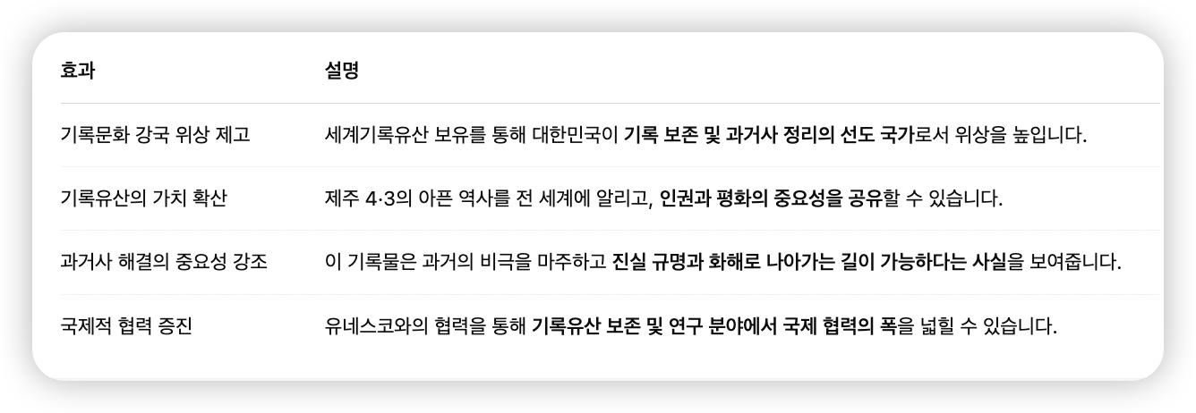 유네스코-등재-의미-효과