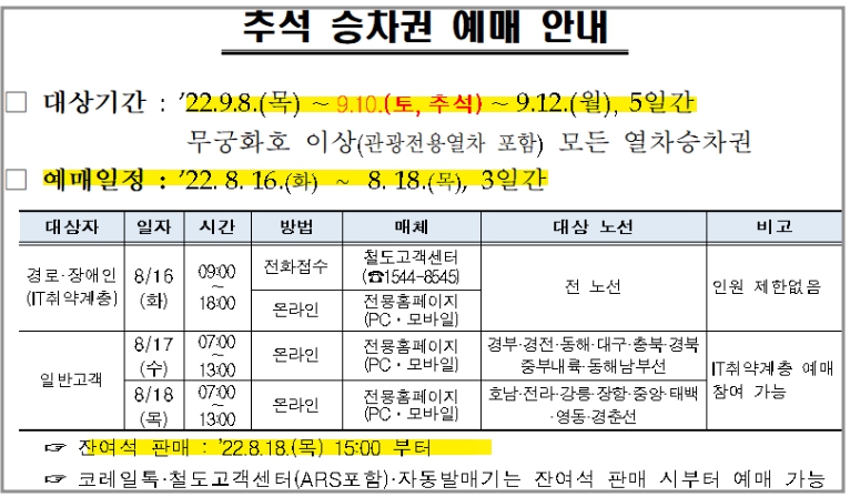 추석 승차권 예매기간