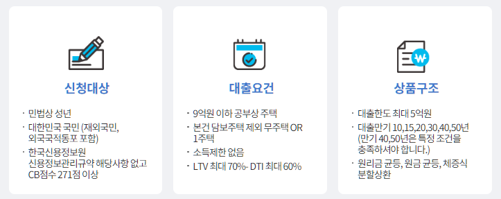 특례보금자리론-상품구조-설명하는-사진
