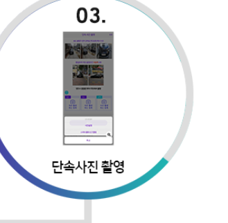 주차위반 신고방법 알아보기