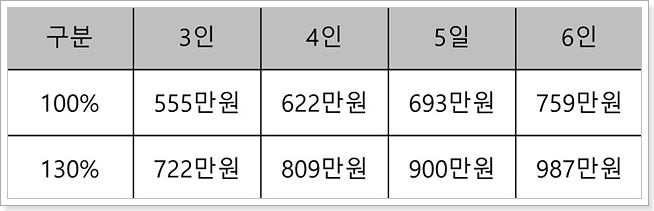 세전-소득기준