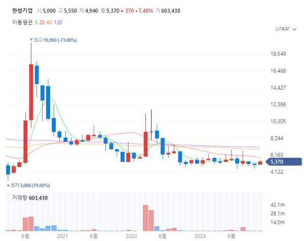 겨울먹거리간식관련주대장주수혜주TOP5_한성기업