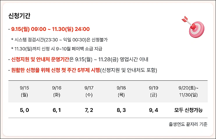 소비쿠폰-신청기간