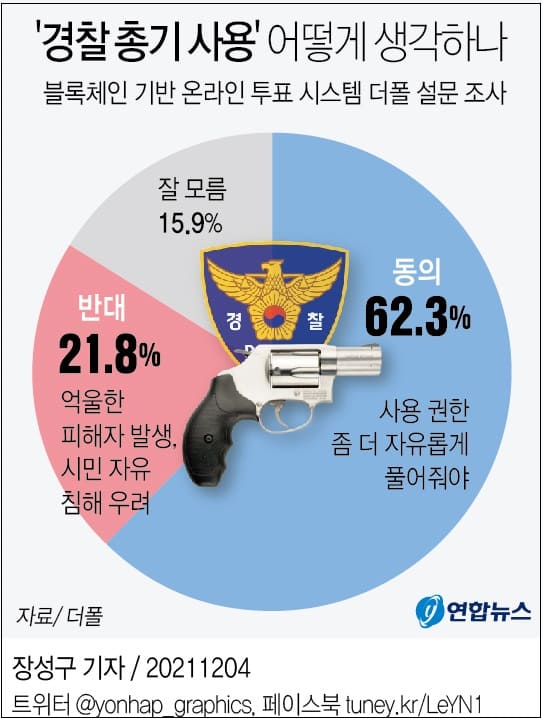 경찰 총기사용
