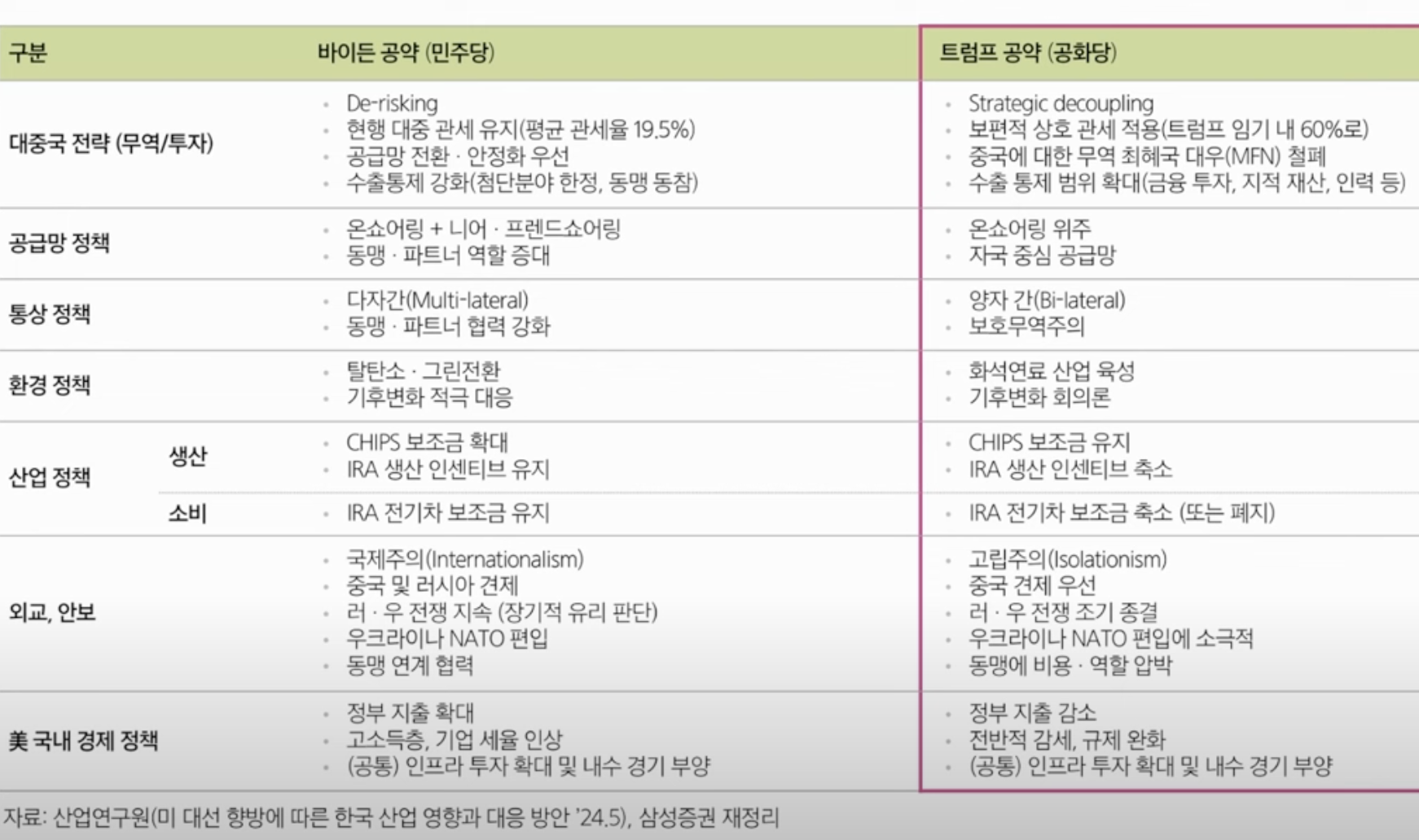 트럼프관련주