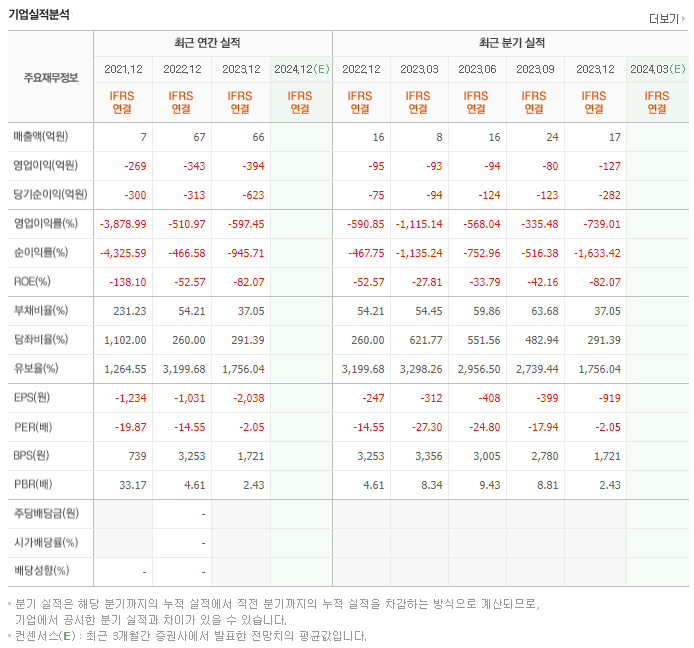 이오플로우_실적