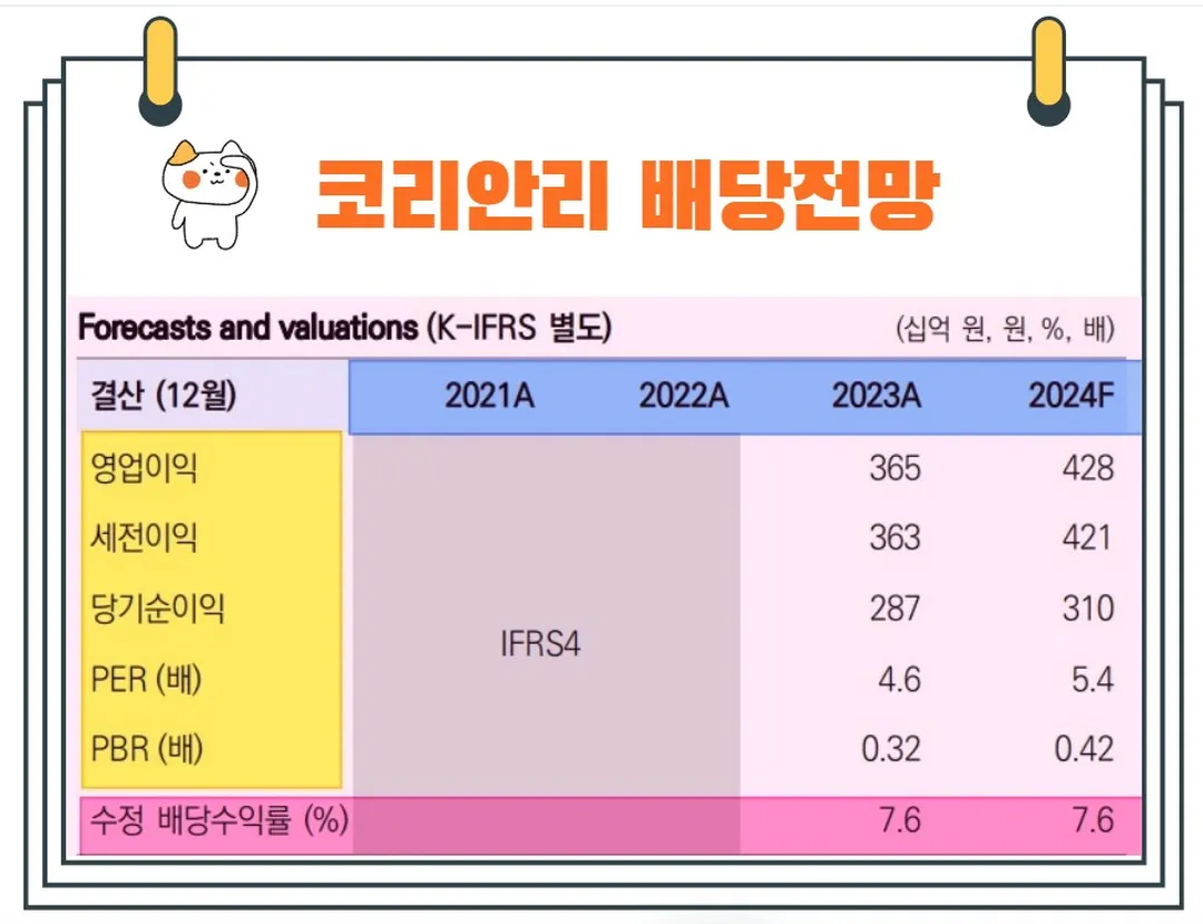 코리안리배당전망