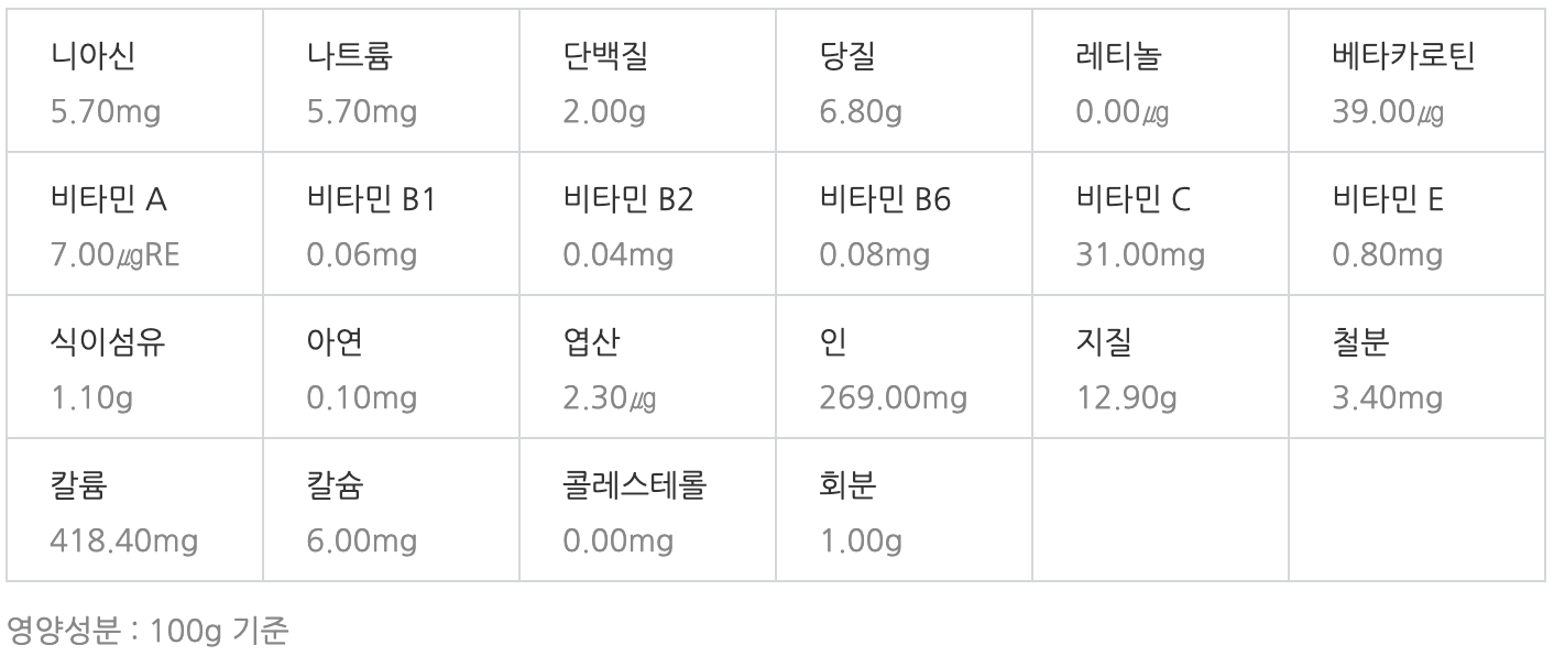 으름 영양성분