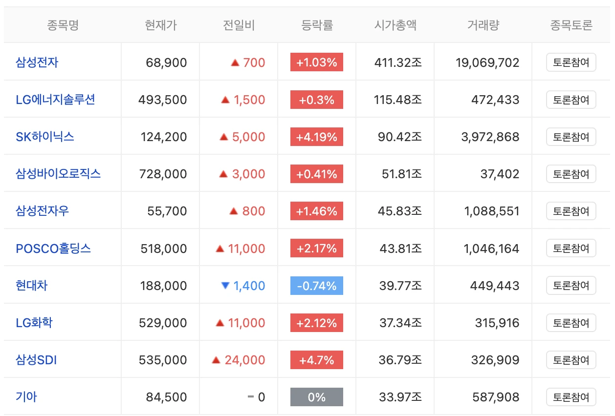 시가총액 순위