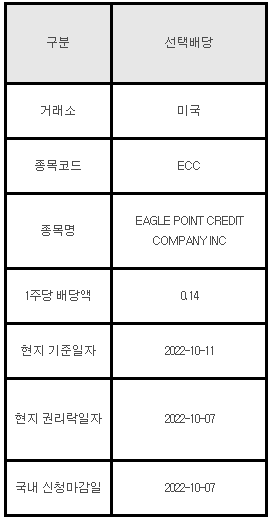 미국주식 선택배당 안내 ECC