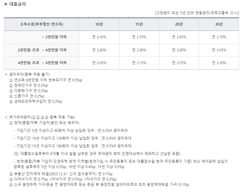 내집마련 디딤돌 대출 대상자 및 신청방법 알아보기! 내집 마련할 때 가장 중요한 건 대출인데요~ 하지만 모두가 다 받을 수는 없고 주택 대출마다 자격 대상자가 되어야 신청을 할 수 있습니다. 그래서 내집마련 디딤돌 대출 기준은 어떤 식으로 진행하며 신청방법까지 확인해 보시기 바랍니다.