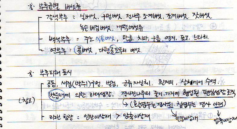 부후균별 버섯류, 부후피해 표시