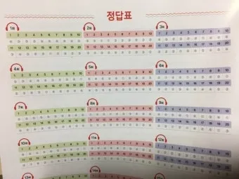 16차 마더텅 2025 MP3 중학영어듣기 24회 모의고사 1학년 2학년 3학년 정답표_12