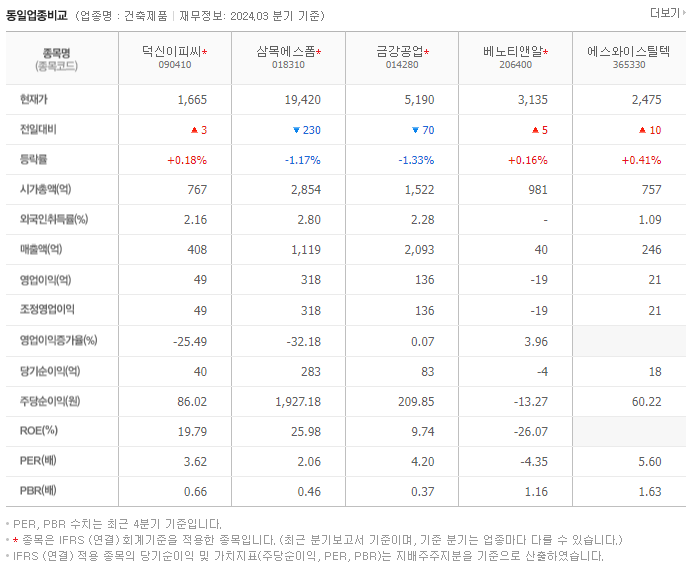 덕신이피씨_동종업비교자료