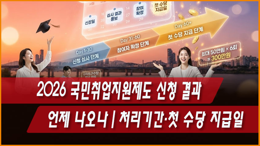 2026 국민취업지원제도 신청 결과 언제 나오나|처리기간·첫 수당 지급일
