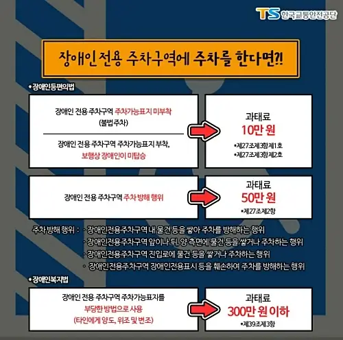 장애인-주차구역-위반-과태료