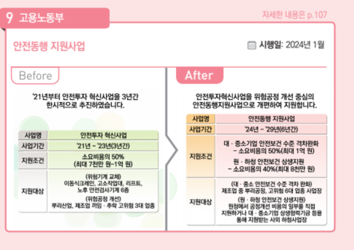 2024 달라지는 정책