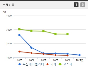 두산에너빌리티 주가 부채비율 (0506)