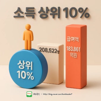 민생회복지원금 지급금액 소득상위 10% 기준, 건강보험료 확인방법