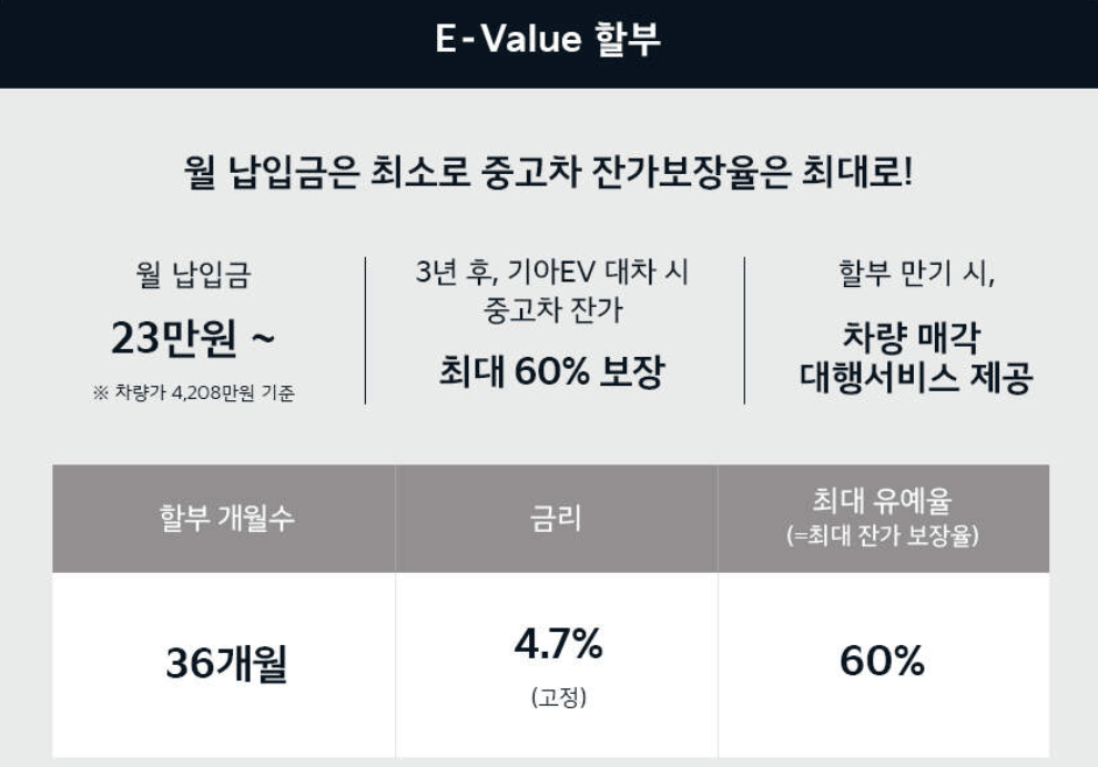EV3 가격