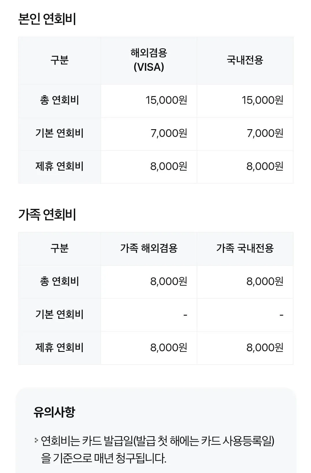 홈플러스 삼성카드 연회비 및 혜택 안내