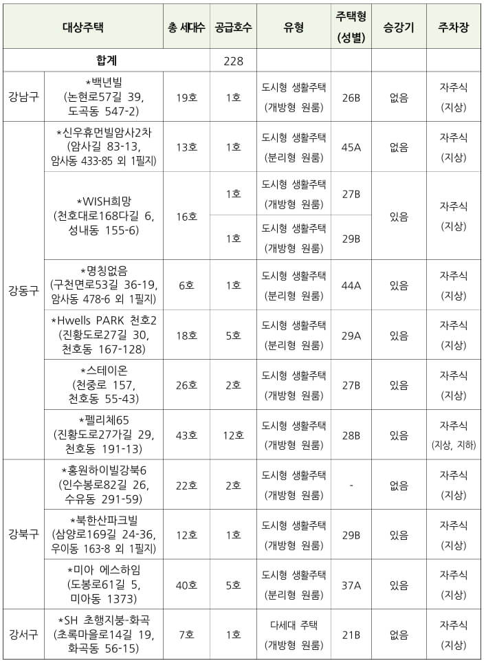 재공급1