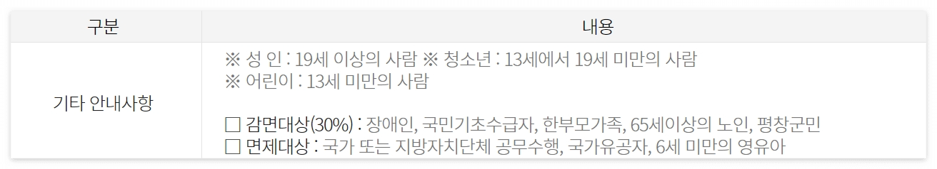 평창 가볼만한곳