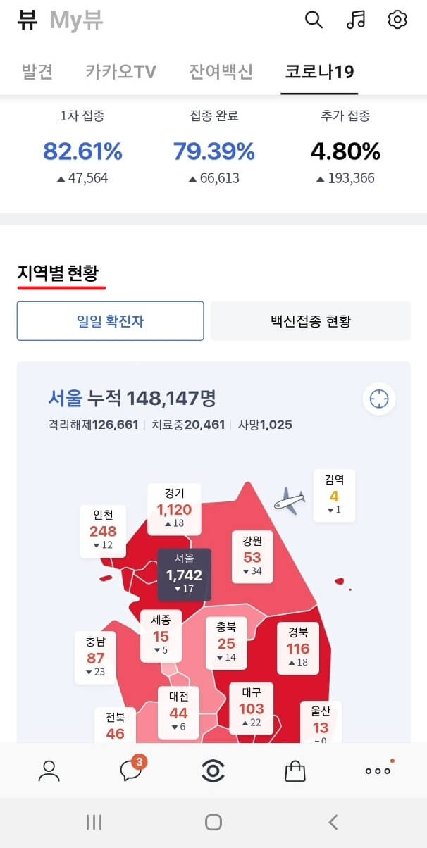 지역별 현황