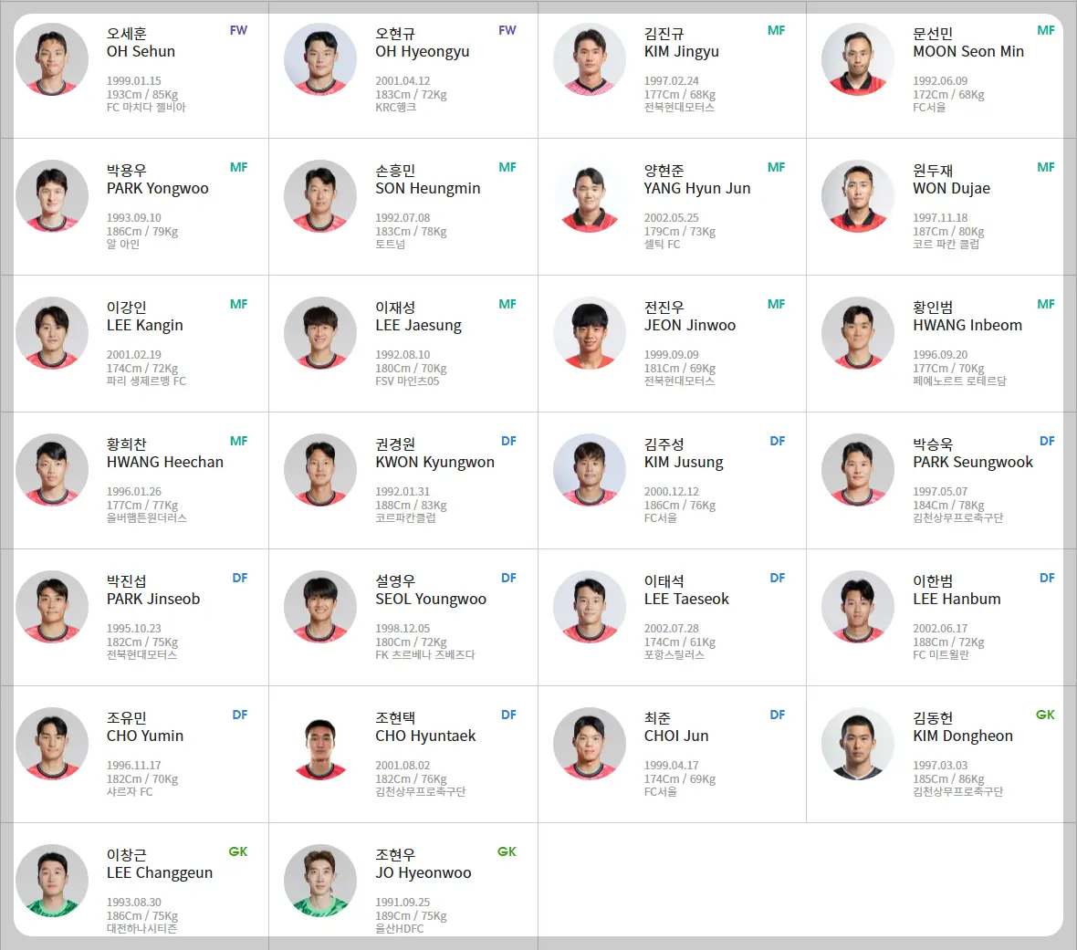 월드컵 국가대표 명단