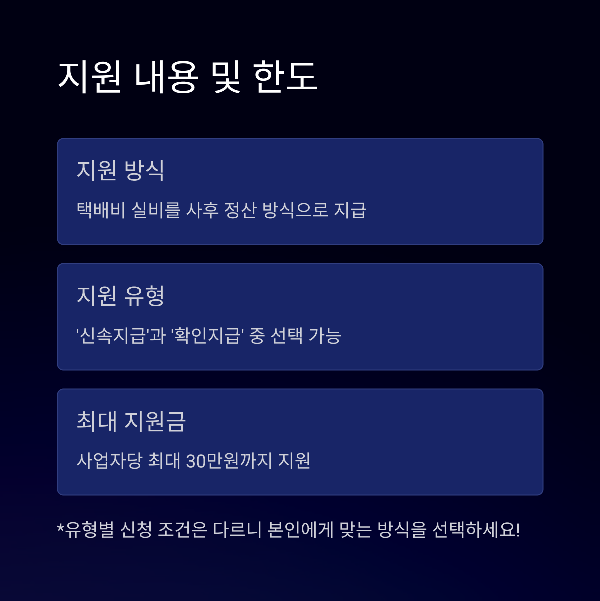 지원 내용 및 한도