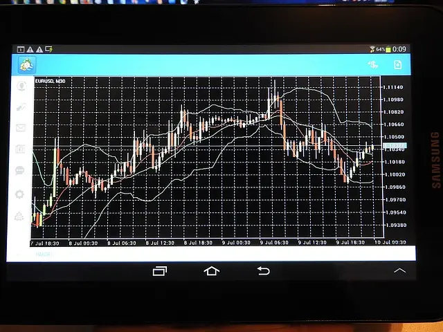 Stock market chart showing price movements and technical analysis