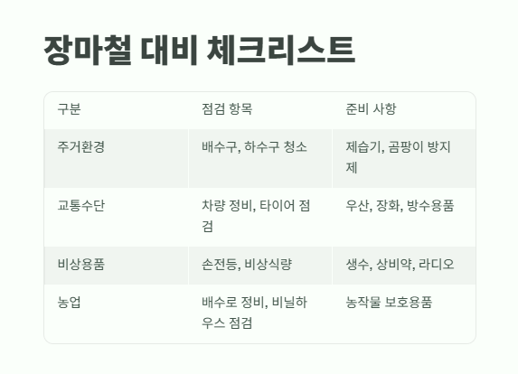 올해 장마철 기간 완벽 정리 8