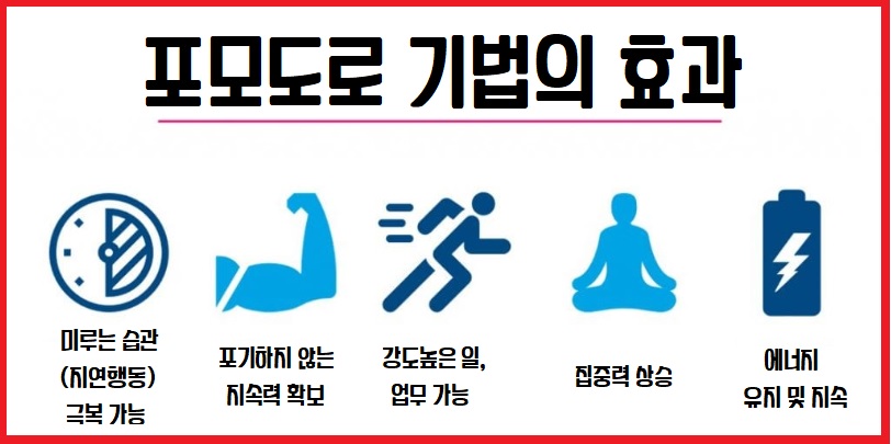 포모도로 기법 효과