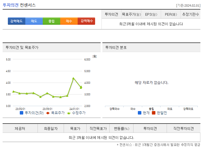 하림_투자의견