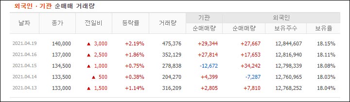 금일 수급현황