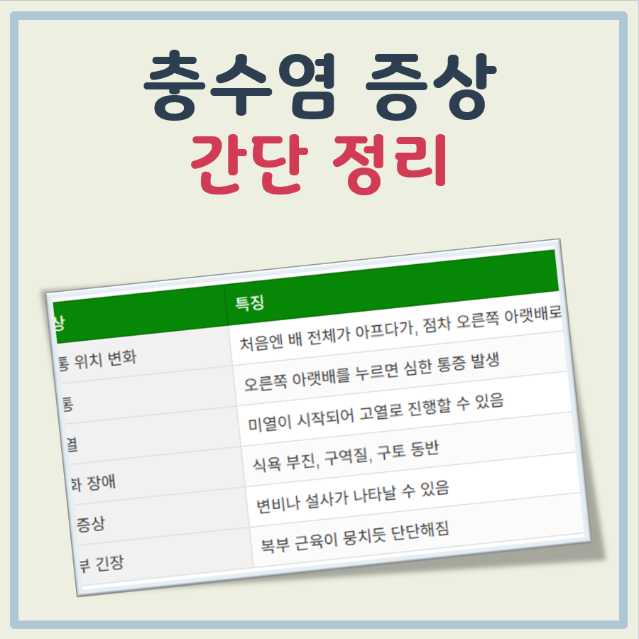 충수염 증상 대표 이미지
