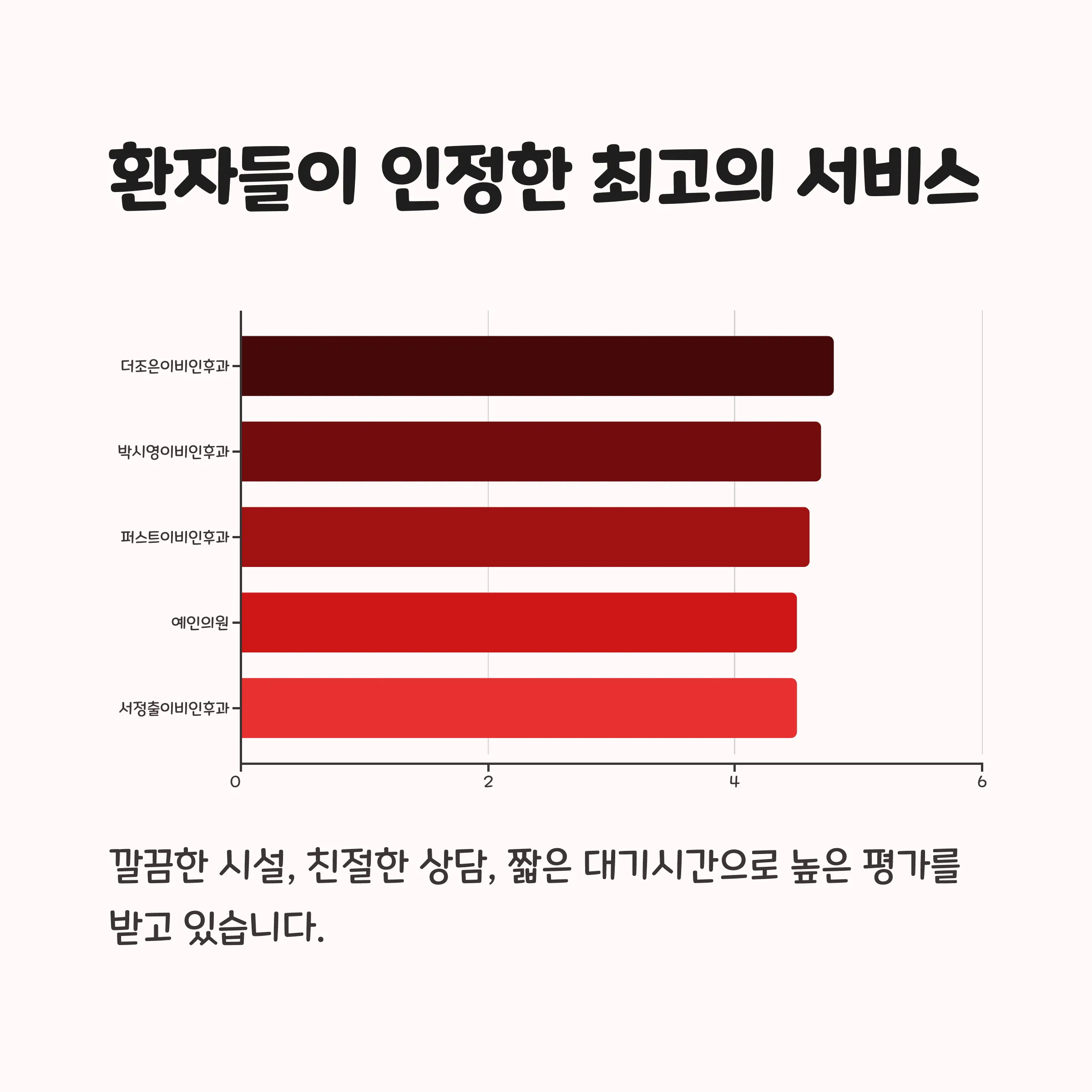 부산 사상구 이비인후과 추천