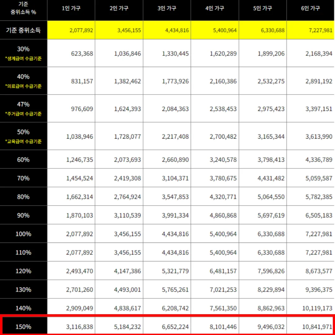 서울형 육아휴직 장려금