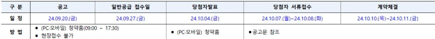 청약 일정